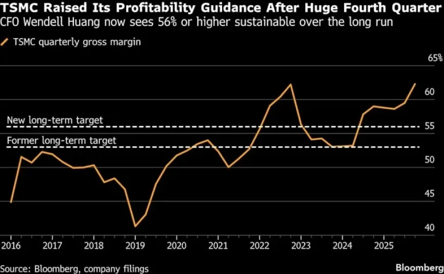 TSMC’s Optimistic Forecast Boosts Hopes for Long-Term AI Growth