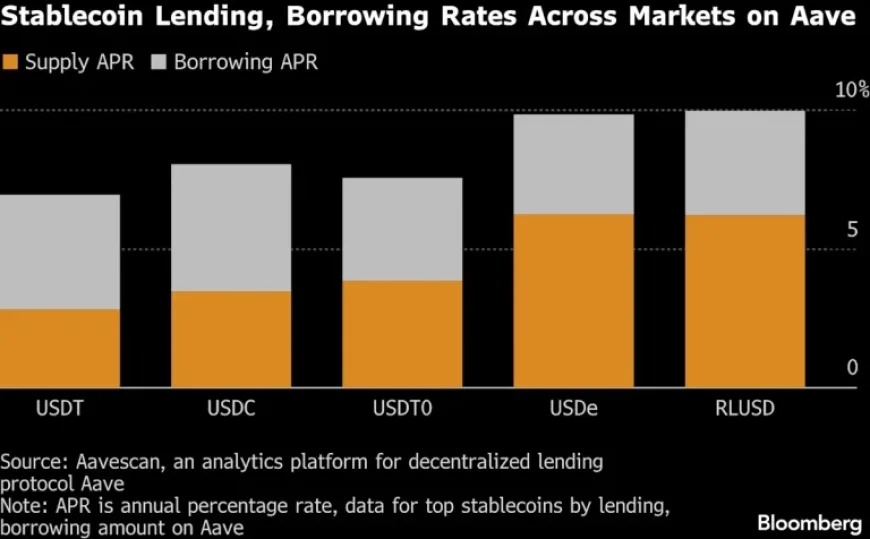 US Bill Delay Shakes Trump-Supported Crypto Firms