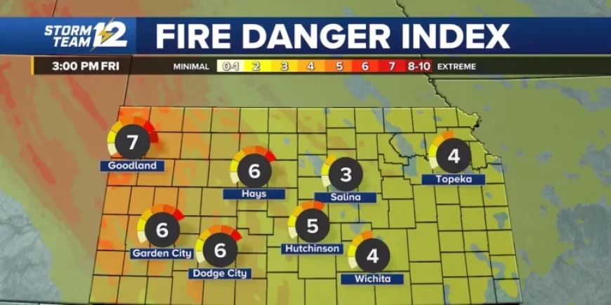 High Winds and Fire Risks Expected Friday in Kansas