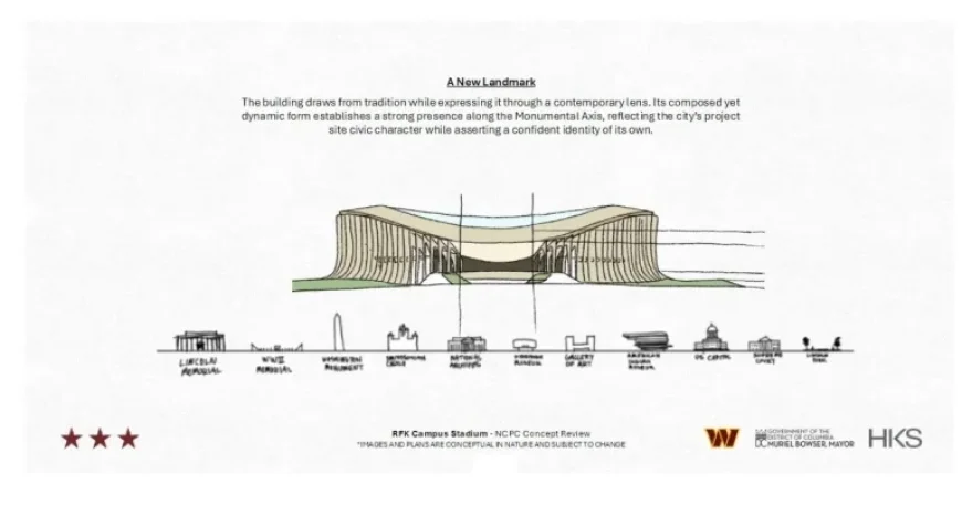 All You Need to Know About the Commanders’ New RFK Stadium