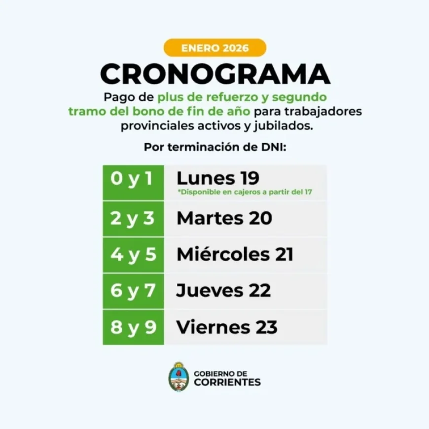 Corrientes Government Disburses Reinforcement Bonus and Second Christmas Payment