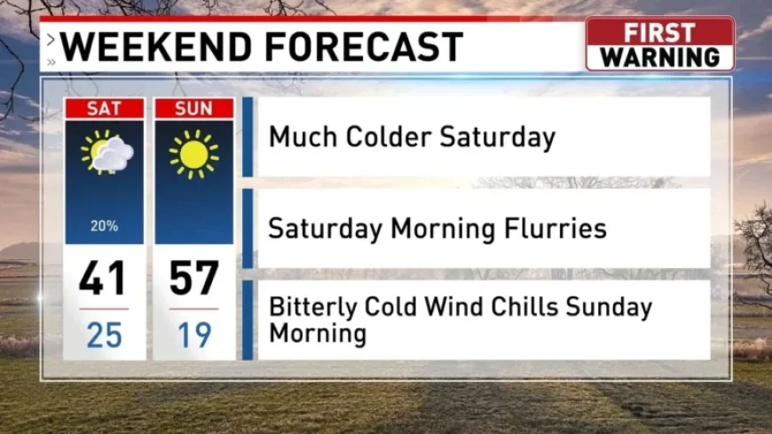 Winter Weather Returns This Weekend