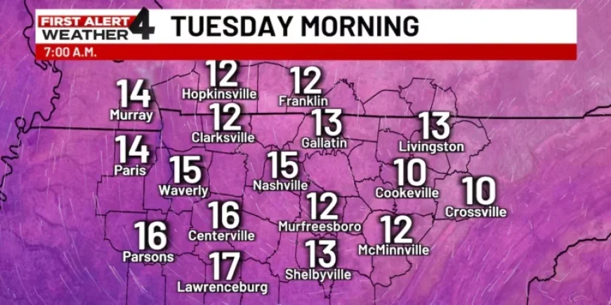 Extreme Cold Grips Middle Tennessee: First Alert Forecast