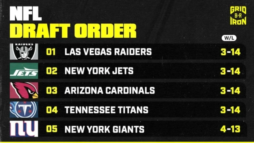 2026 NFL Draft Order Revised Following Saturday’s Divisional Results