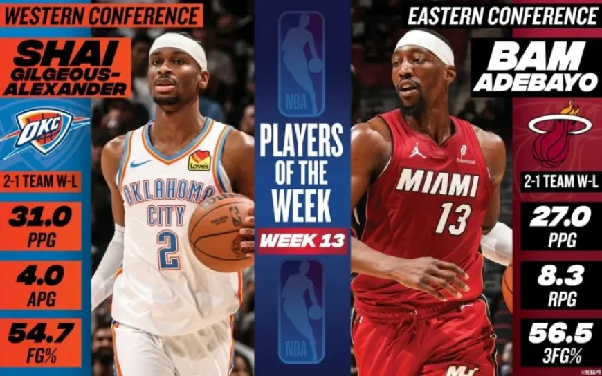 Shai Gilgeous-Alexander, Bam Adebayo Win NBA Players of the Week Honors