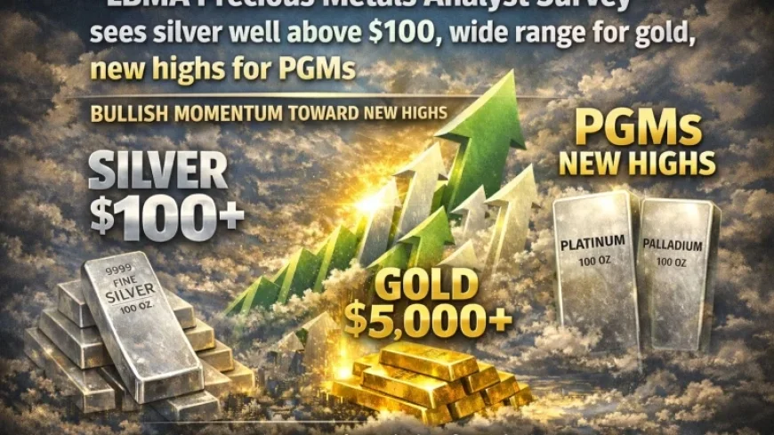 Silver Forecast to Exceed $100, Gold and PGMs Set for Record Highs