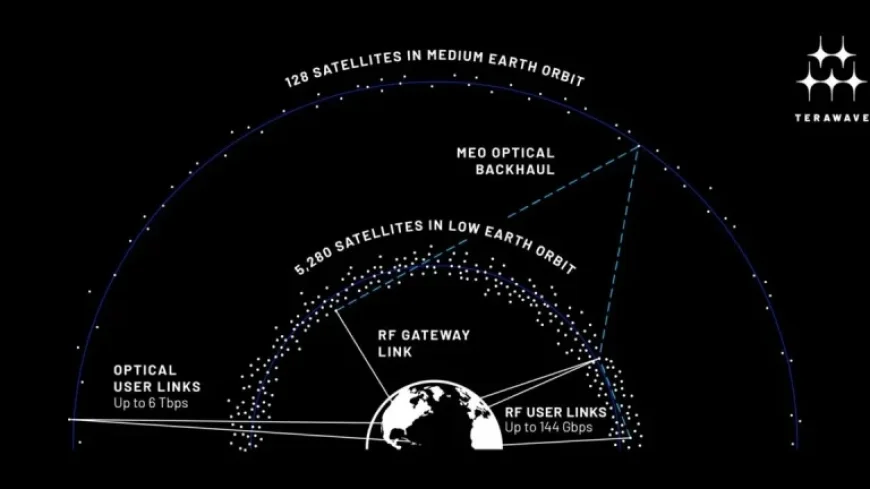 Jeff Bezos’ Firm Plans to Develop Satellite Megaconstellation
