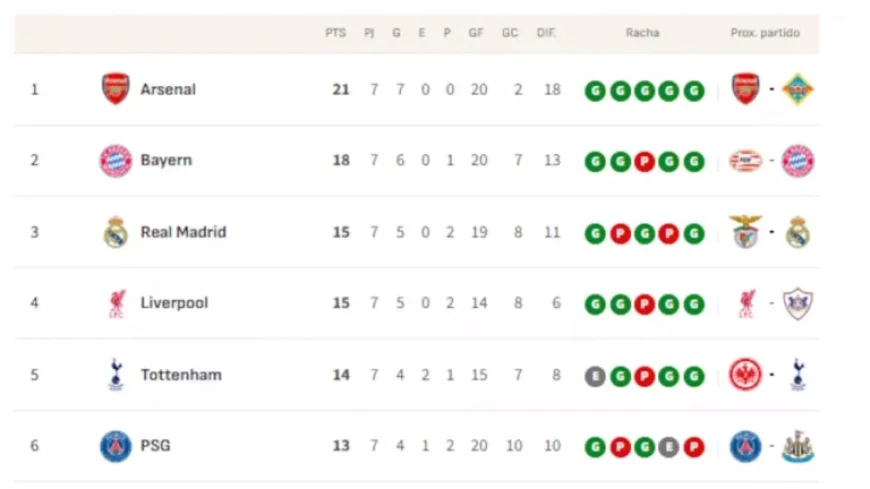 2025/26 Champions League Seating: Provisional Qualifiers, Playoff Contenders, Eliminated Teams
