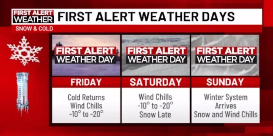 Cold Snap Alert: Potential Snow Forecasted from Friday to Sunday