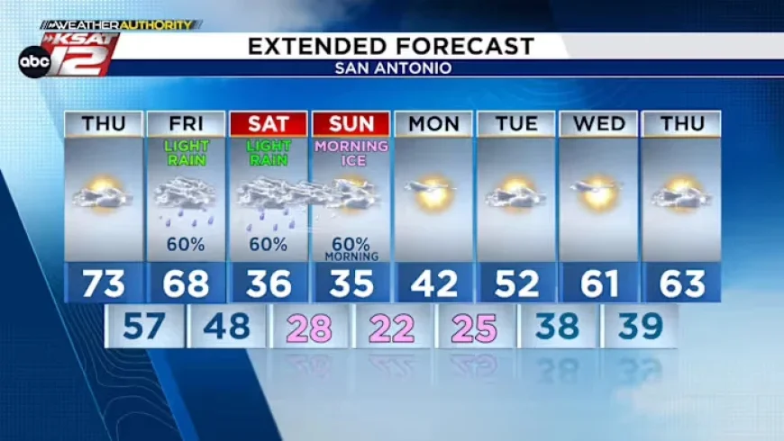 San Antonio Winter Weather: What to Expect This Weekend