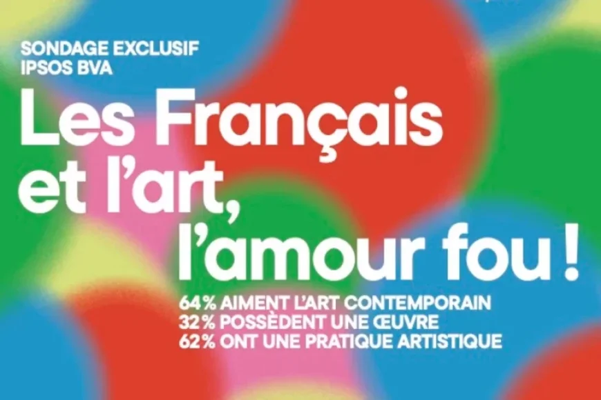 French Appreciate Art but Seldom Attend Exhibitions