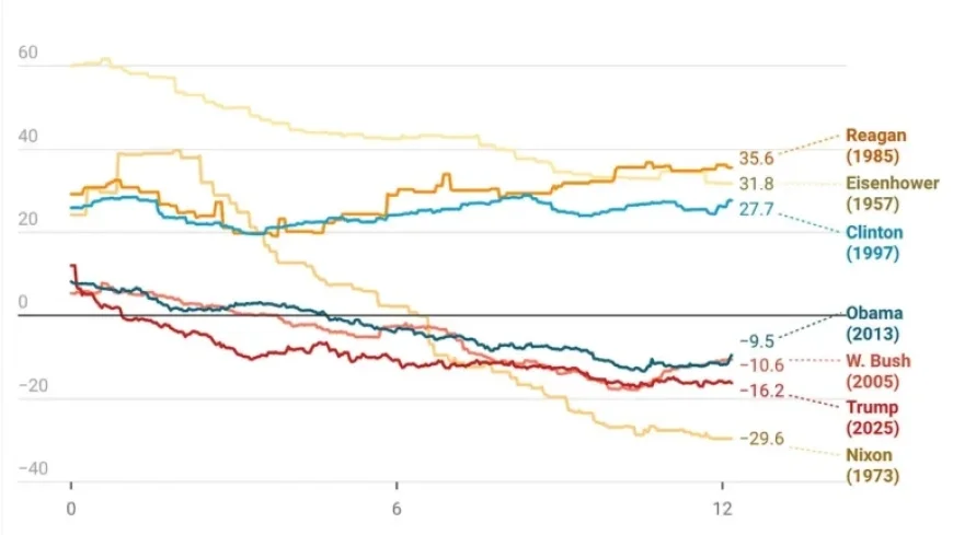 Governance Loses Public Consent