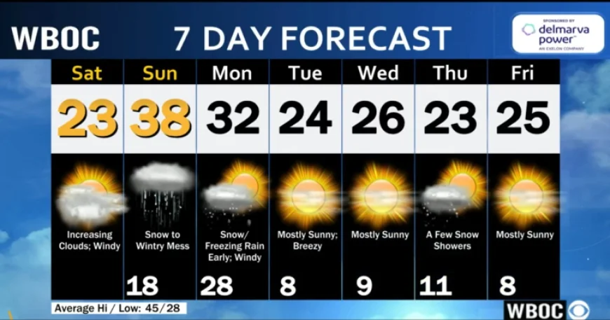 WBOC Forecast: January 24, 2026 Morning Weather Update