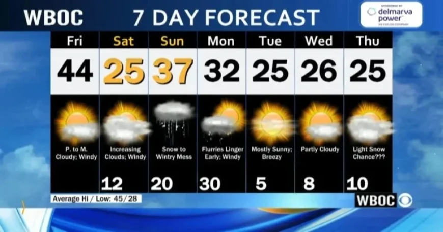 January 23 Forecast: Morning Weather Update from WBOC