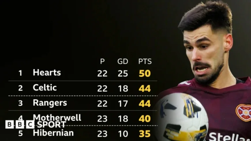 What Points Are Needed to Clinch the Scottish Premiership?