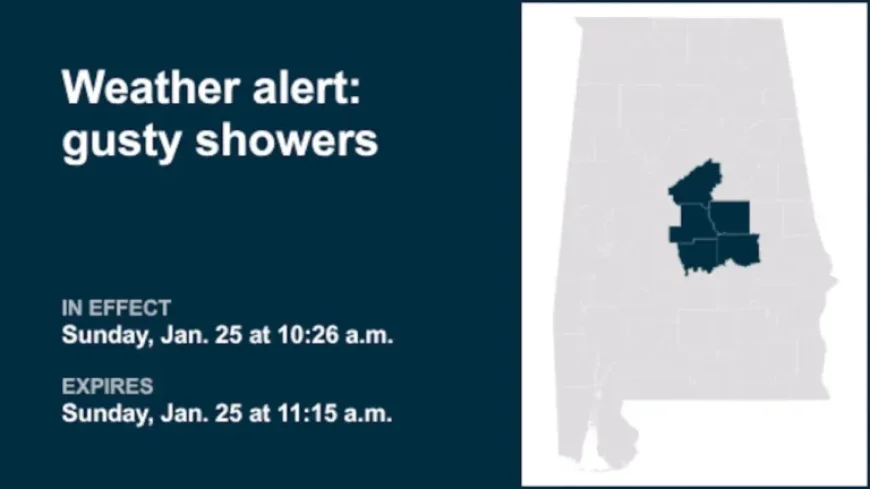 Severe Thunderstorms Threaten Central Alabama Sunday Morning with 50 mph Gusts