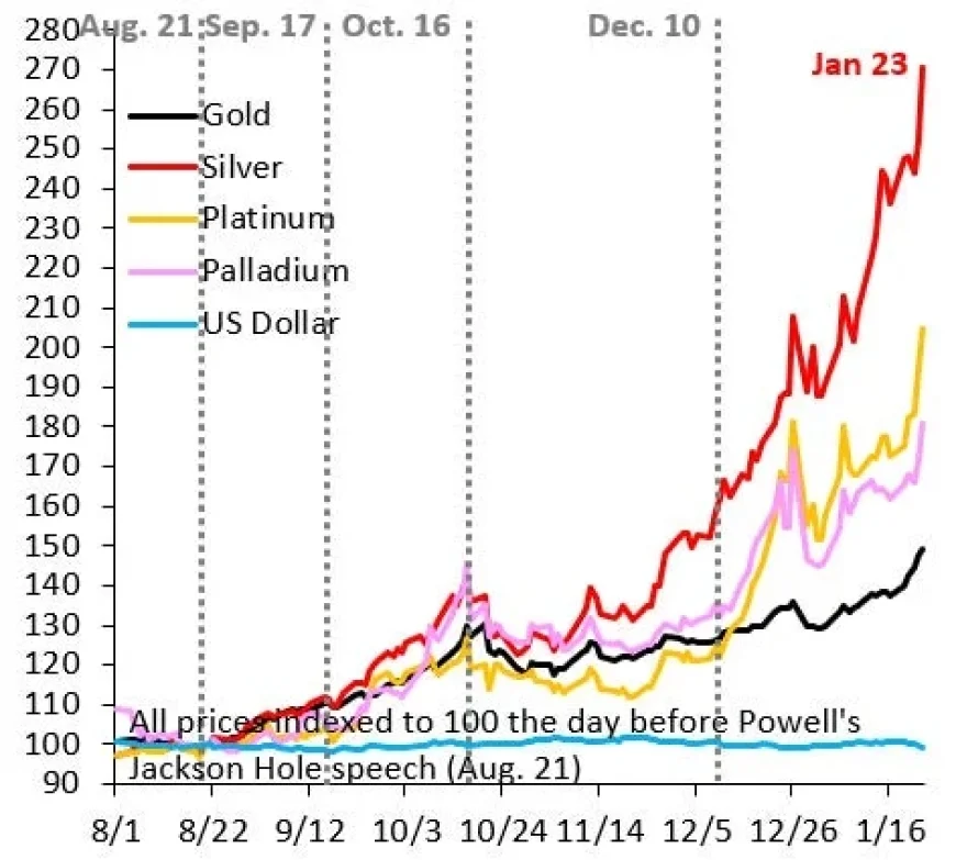 Essential Insights on Gold: What You Need to Know