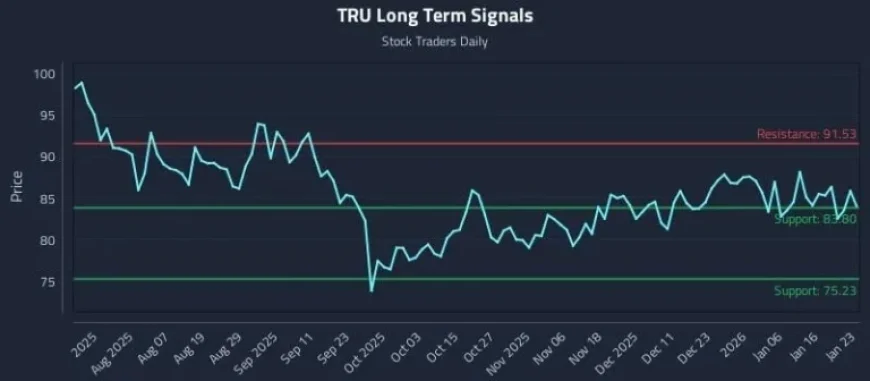 Transunion’s Impact on Rotational Strategy Timing Explained