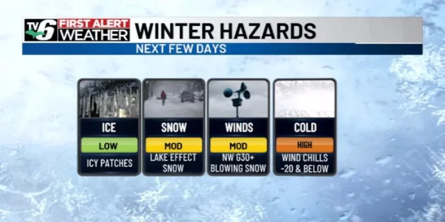 Snowy Weather and Cold Temperatures Set to Persist