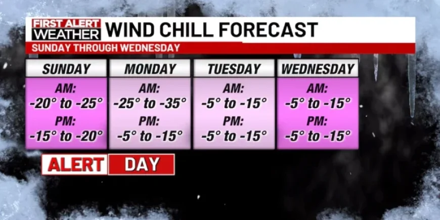 Cold Temperatures Persist Throughout Weekend