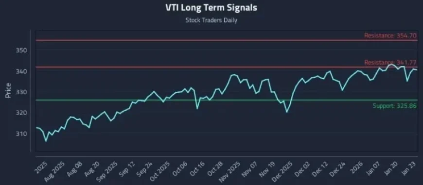 VTI Movement Enhances Quant Signal Inputs