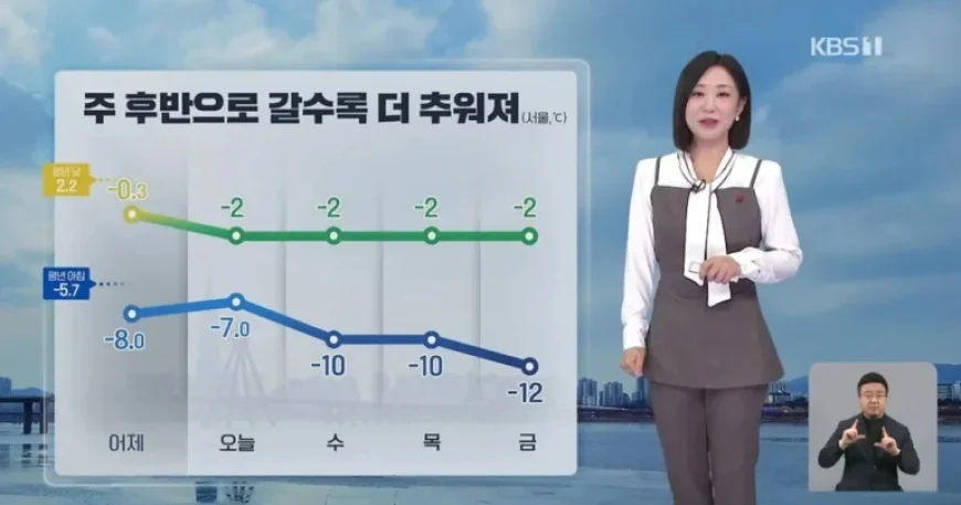 Weekend Weather: Increasing Cold, Dry Conditions, Strong Winds, Fire Risk Warning