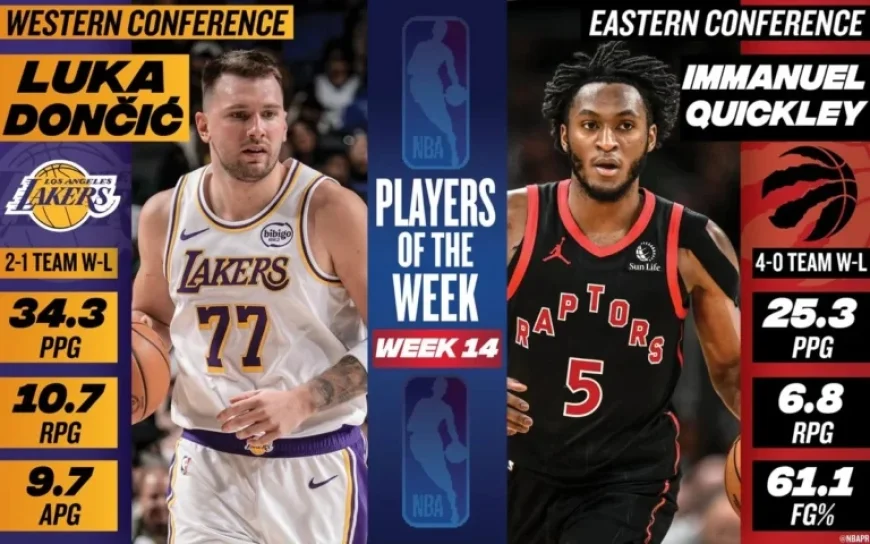 Luka Dončić and Immanuel Quickley Earn NBA Players of the Week Honors