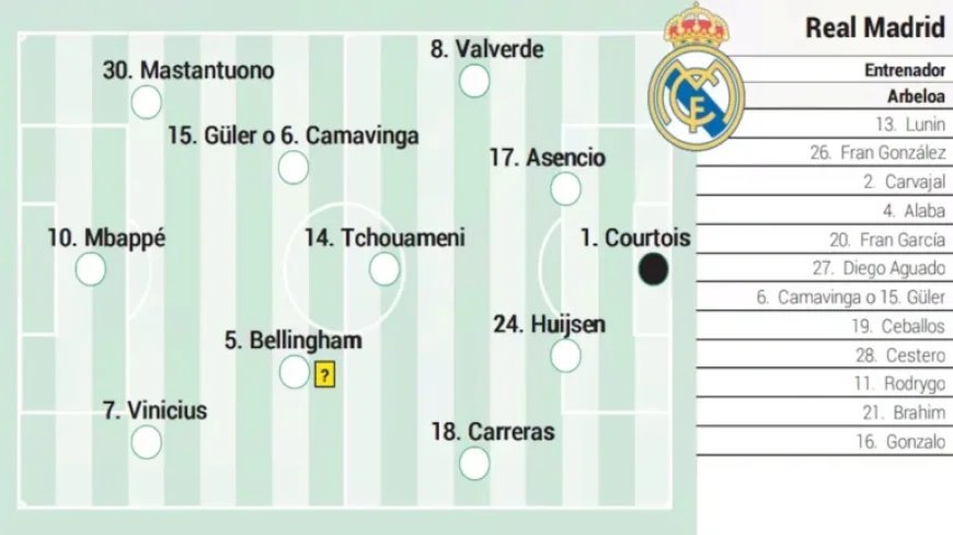 Real Madrid’s Potential Lineup Against Benfica in Champions League Today