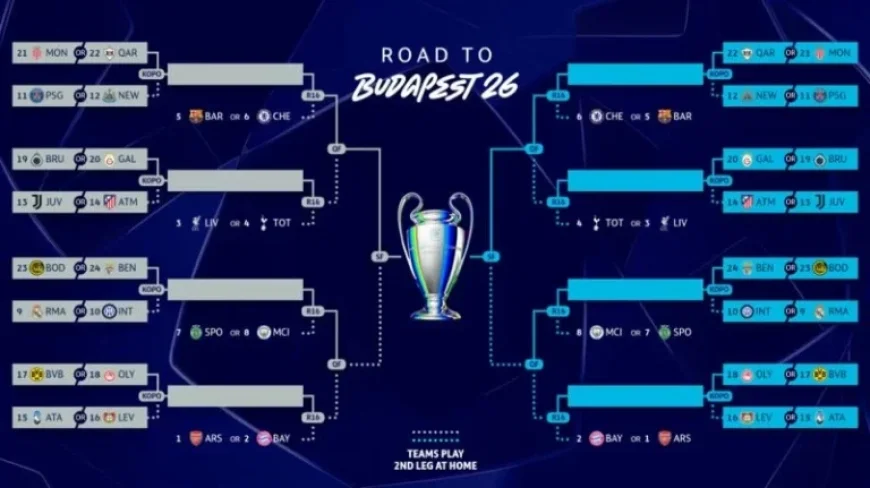Champions League 2025/2026 Playoff Draw: Teams, Matchups, Format, Viewing Guide
