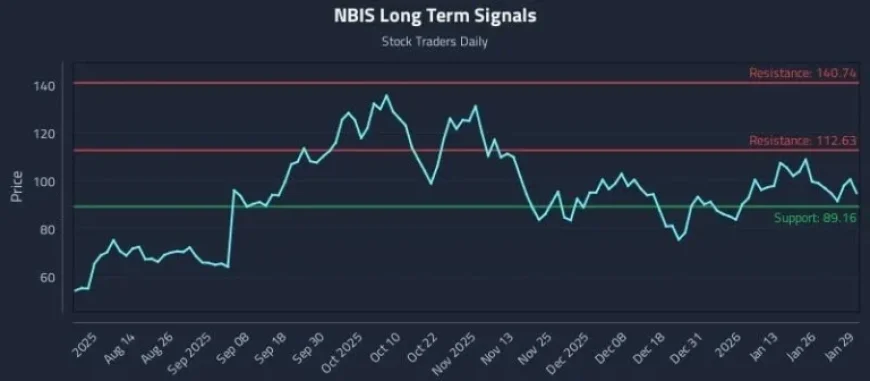 Movement Incorporated in Quant Signal Sets by NBIS