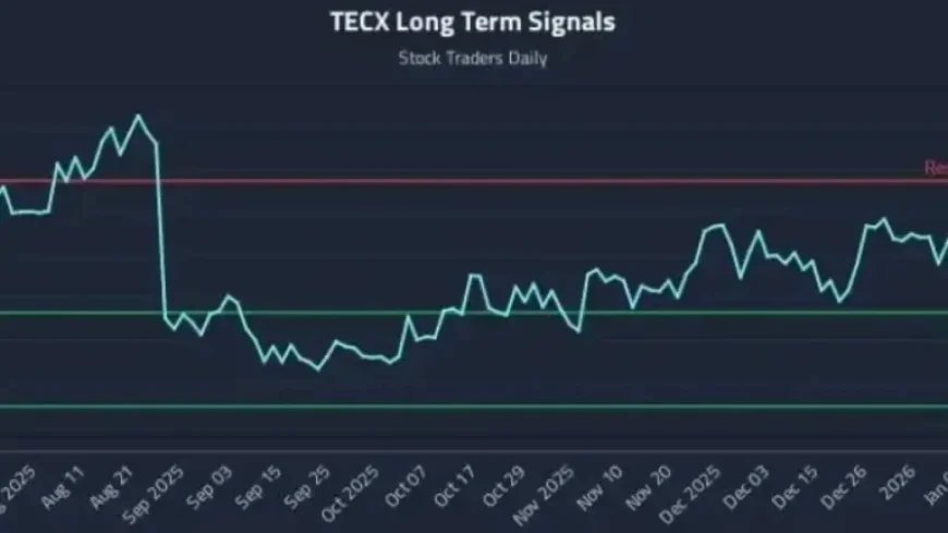 “TECX Revolutionizes Quant Signal Systems with Movement Input”