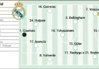 Real Madrid’s Predicted Lineup Against Rayo Vallecano in LaLiga EA Sports