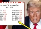 Tracking Trump’s Economic Performance: December 2025 Update