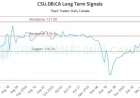 CSU.DB:CA Stock Analysis and Trading Signals Revealed