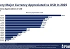 Dollar Fluctuations: What’s Driving the Changes?