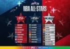 2026 All-Star Game Rosters Finalized for Los Angeles Event