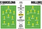 Flick Fields Familiar Lineup Against Mallorca