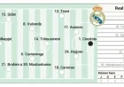 Real Madrid’s Projected Lineup Today Against Valencia in LaLiga EA Sports