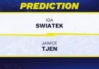 Iga Swiatek vs. Janice Tjen: Predictions and Odds for 2026 WTA Qatar Open