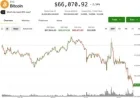 BTC Stabilizes at $67,000 Amid Demand for Crash Protection