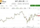 Trump Tariff News Leaves BTC Stable; DOGE, SOL, ADA See Bounce