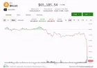 Bitcoin Price Dips to $64,700 as Week Begins – CoinDesk
