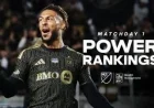 LAFC Overtakes Inter Miami for Top Power Rankings Spot