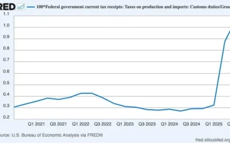 Tariffs’ Impact on Inflation: An In-Depth Analysis