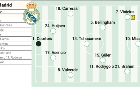 Real Madrid’s Predicted Lineup Against Rayo Vallecano in LaLiga EA Sports