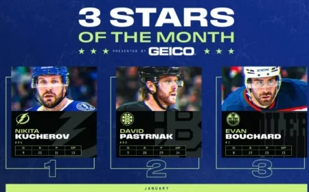 Kucherov Tops January’s 3 Stars of the Month