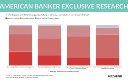 Banks and Credit Unions Approach Major Open Finance Transformation