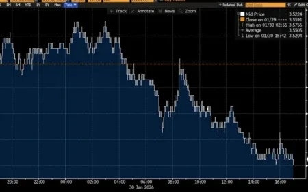 Friday Crash: Has the Debasement Trade Ended?