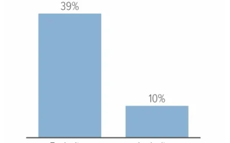 Common Social Security Questions Answered with Clarity