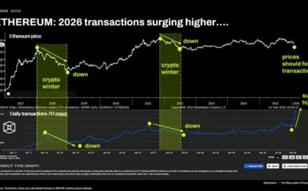 Bitmine Immersion Reports $10.7 Billion in ETH and Crypto Holdings
